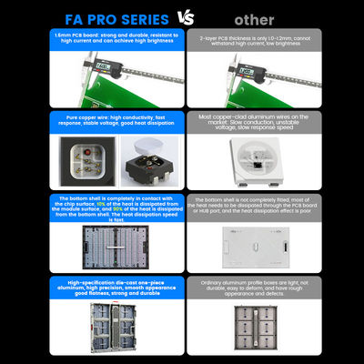 P10mm P8mm P6.67mm P5mm 10000nits আউটডোর আইপি 68 ওয়াটারপ্রুফ বিজ্ঞাপন 960x960mm LED ডিসপ্লে স্ক্রিন প্যানেল