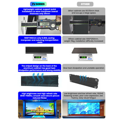 ইনডোর ফিক্সড এলইডি স্ক্রিন 500x250/750x250/1000x250 মিমি, অ্যালুমিনিয়াম ক্যাবিনেট, 1200nits উজ্জ্বলতা, P1.56 P1.95 P2.5 P2.6 P2.9 P3.91 বাণিজ্যিক প্রদর্শন জন্য